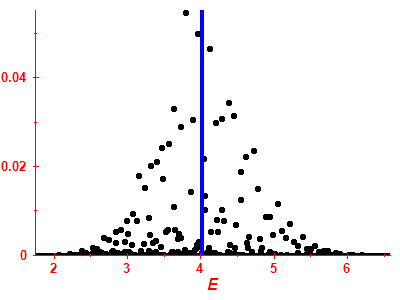 Strength function